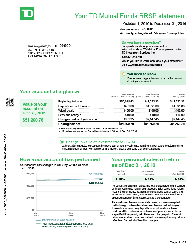 Td Canada Trust Loss Prevention Program Learninstalsea