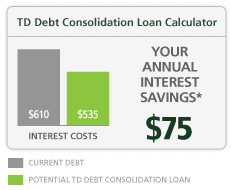 Debt Consolidation Loans And Consolidated Credit Td Canada Trust