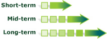 Best short term savings options canada