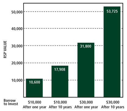 Auto Loan Interest Rates