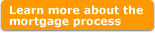 Learn more about the mortgage process