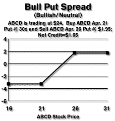 Td canada trust option trading