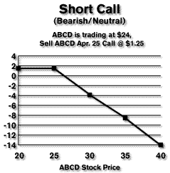 Options trading td canada trust