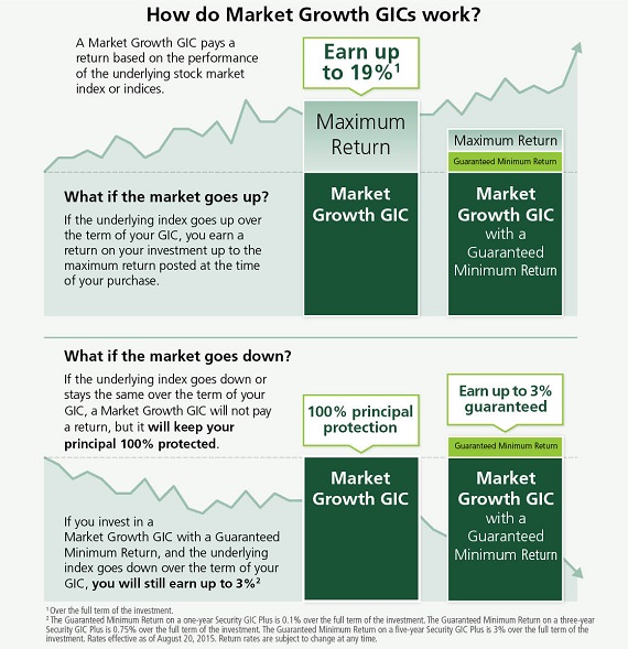 Binary options rbc