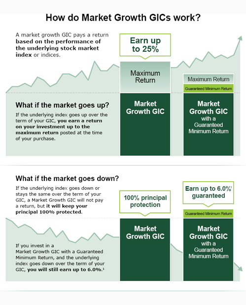 Td canada trust stock options