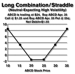 Options trading td canada trust